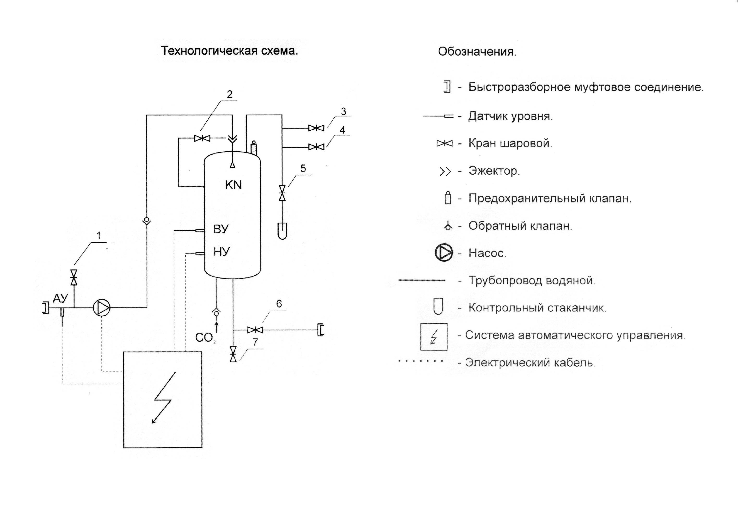 Обозначение уровнемера на схемах